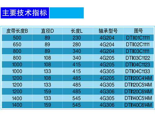 強(qiáng)制糾偏托輥組-技術(shù).jpg